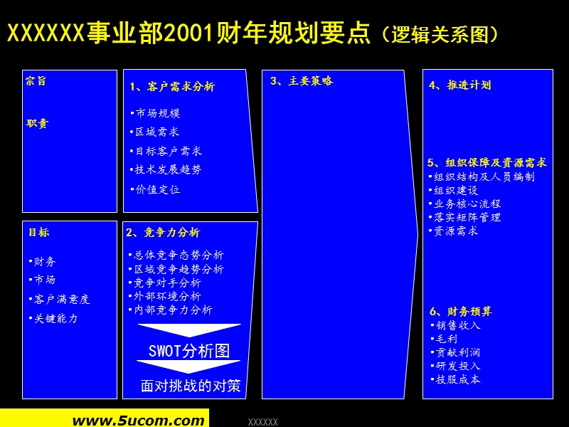 联想集团事业部战略规划报告.ppt_第2页