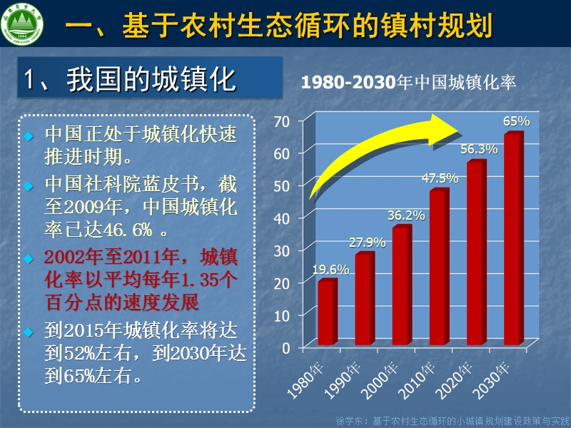 徐学东：小城镇规划(发城建培训中心印刷20130724).pptx_第3页