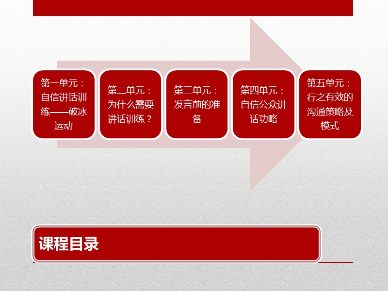 自信讲话训练.ppt_第2页