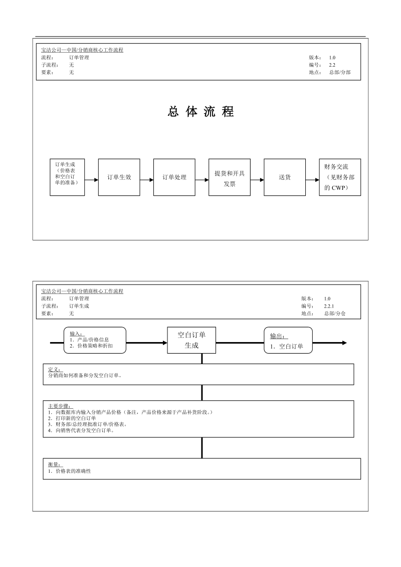 宝洁公司-中国分销商总体流程一览表.doc_第1页