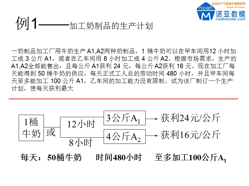 用lingo软件编程求解规划问题.ppt_第3页