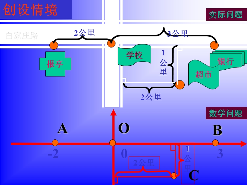 【初一数学】612平面直角坐标系.ppt_第2页