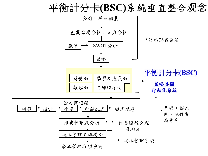 【培训课件】绩效管理kpi实战训练教程（绩效管理的意义与作用、建立与分解kpi、指标词典和记分卡+薪酬管理的设计.ppt_第3页