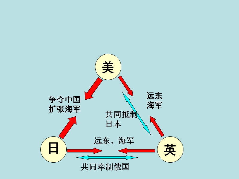 第3课 华盛顿会议.ppt_第2页