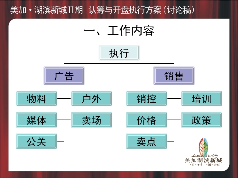 武汉美加湖滨新城二期认筹开盘执行方案-51ppt.ppt_第3页