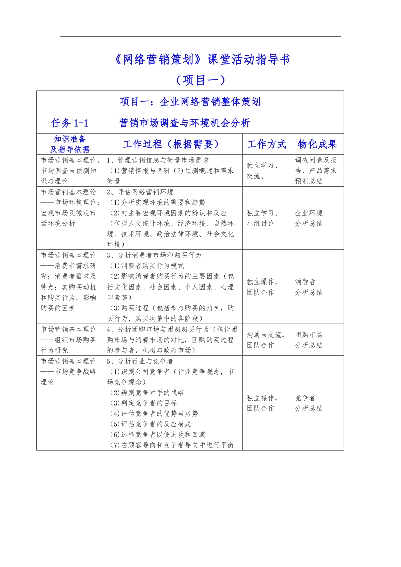 网络营销策划项目活动指导书.doc_第1页