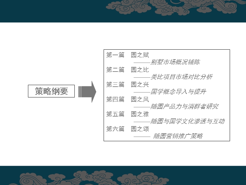 世纪浩文_北京随园项目推广策略方案_145ppt.ppt_第2页