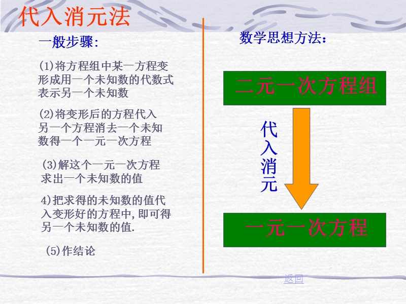 【初一数学】82加减消元法.ppt_第3页