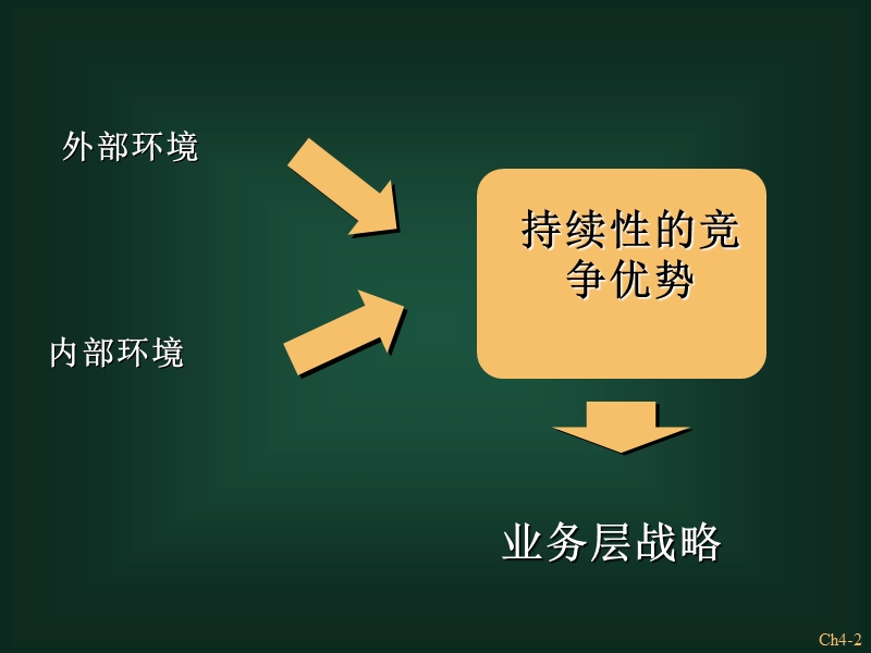 企业业务层战略分析.ppt_第2页