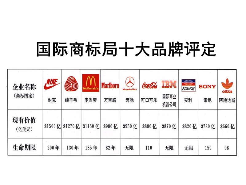 安利品牌与实力.ppt_第2页