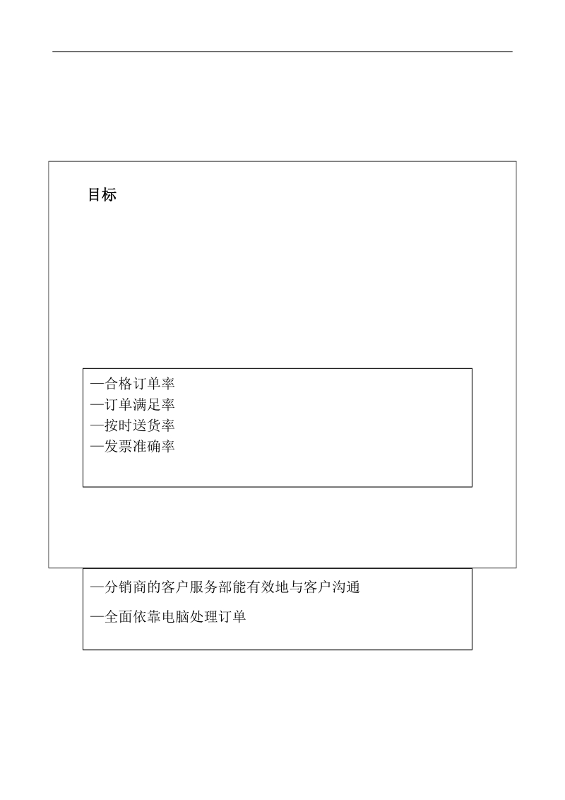 销售订单目标表.doc_第1页