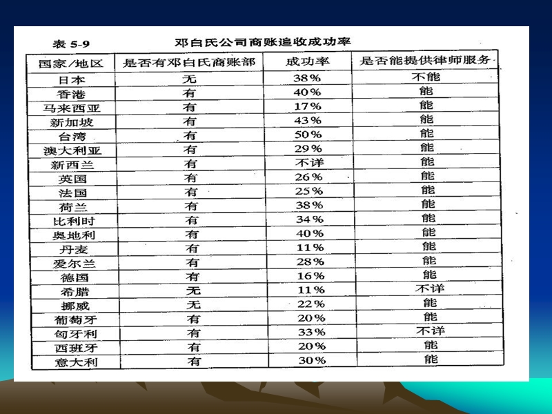 企业组织机构改革与信用部设立.ppt_第3页