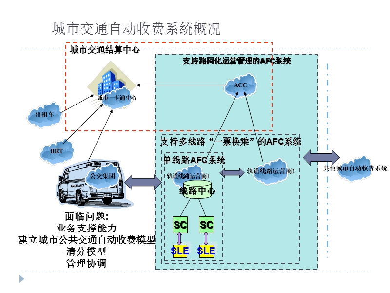 地铁自动售检票系统介绍.pptx_第3页