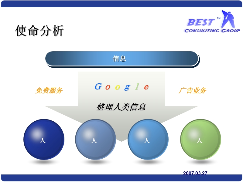 google战略分析报告.ppt_第3页