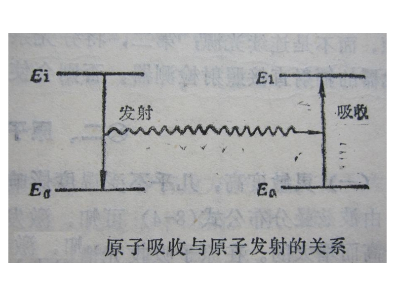 分析化学课件-原子吸收09-10.ppt_第3页