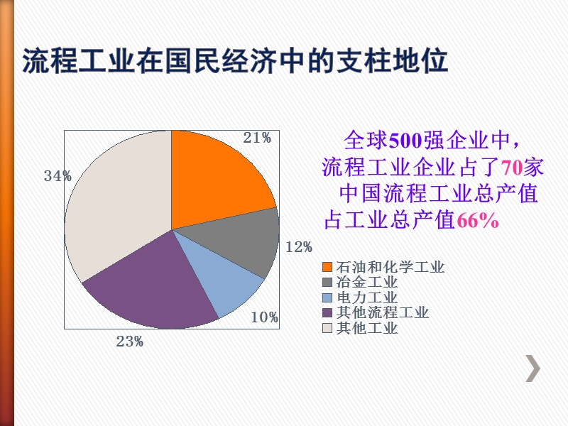 [胜利学院前沿讲座]流程工业先进控制技术.ppt_第3页