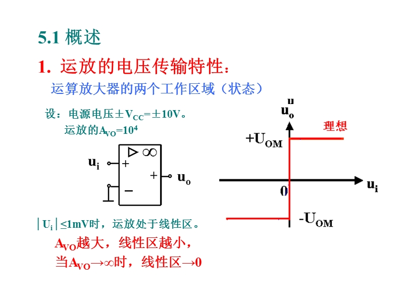 模拟 第5章 集成运放.ppt_第2页