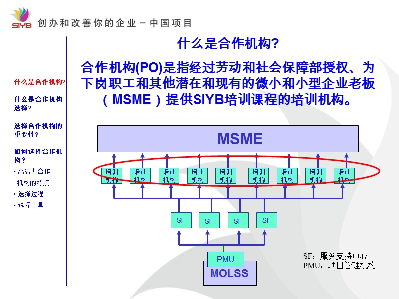 高潜力培训机构的选择.ppt_第2页