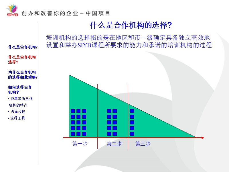 高潜力培训机构的选择.ppt_第3页