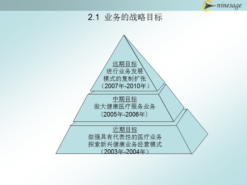 中山市某医院发展战略.ppt_第2页