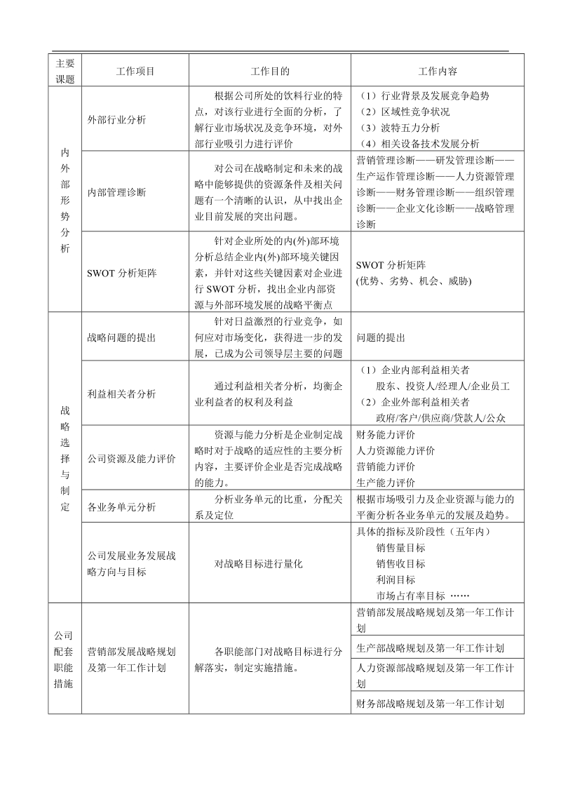 某公司战略规划事项分析 .doc_第2页