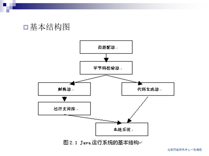 第2章+java运行环境讲义.ppt_第3页