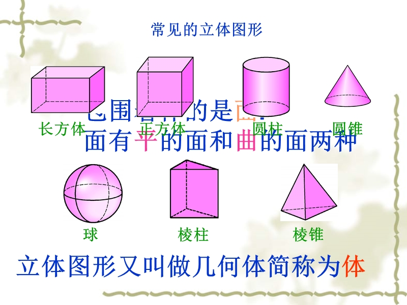 【初一数学】412点线面体.ppt_第3页