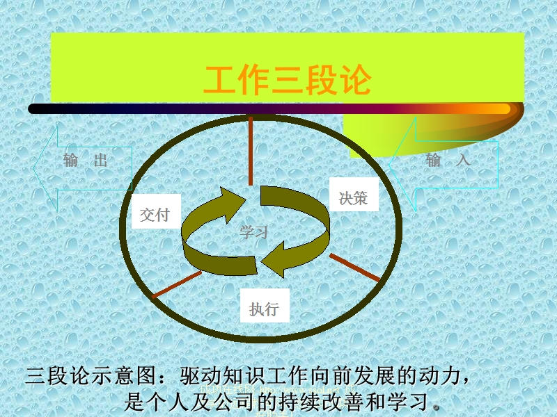 组织架构的变革.ppt_第2页