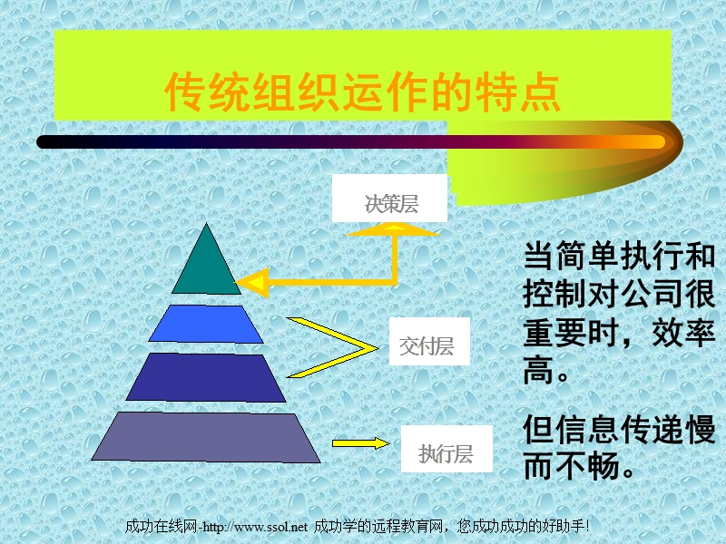 组织架构的变革.ppt_第3页