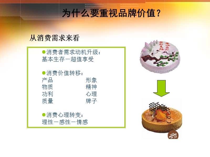 品牌价值管理.ppt_第2页