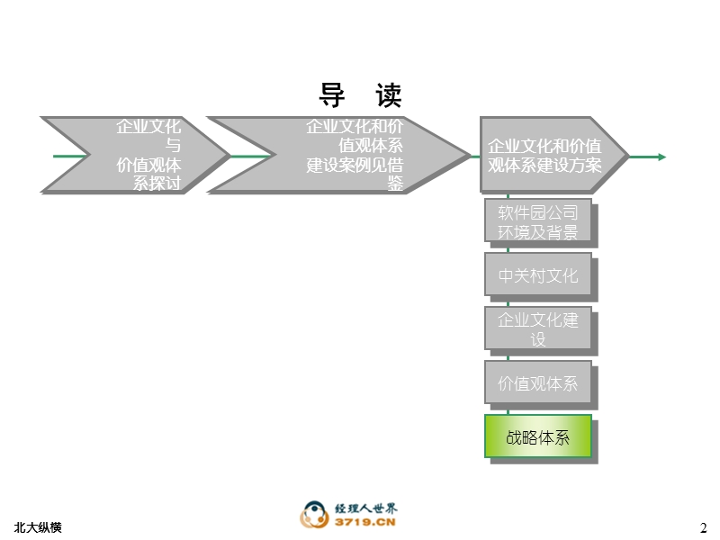 企业发展战略整理.ppt_第2页