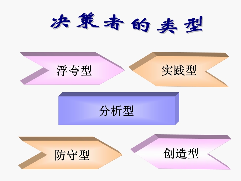 如何成为出色的决策者.ppt_第3页