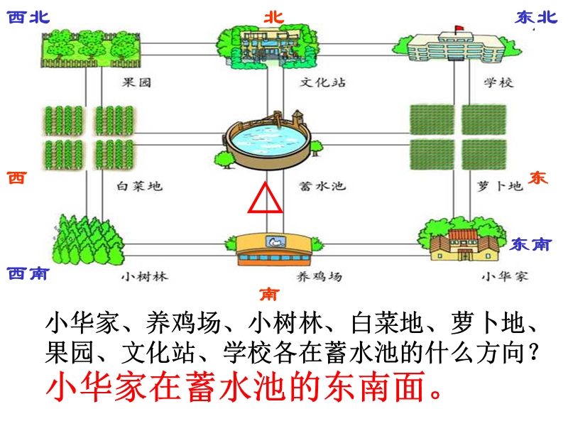 走进乡村课件.ppt_第3页