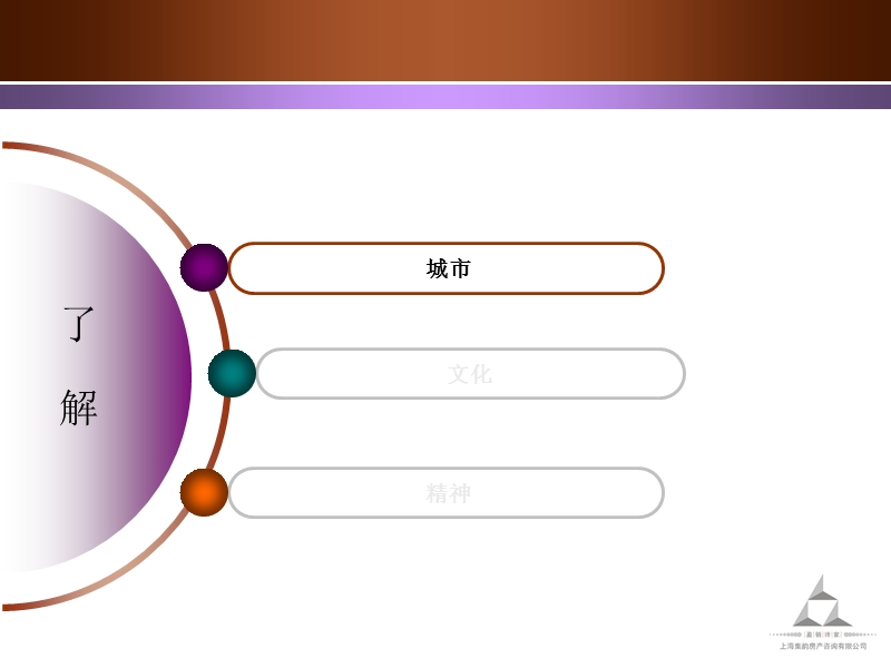 宁波鄞州区嵩江中路项目策划报告-141ppt.ppt_第3页