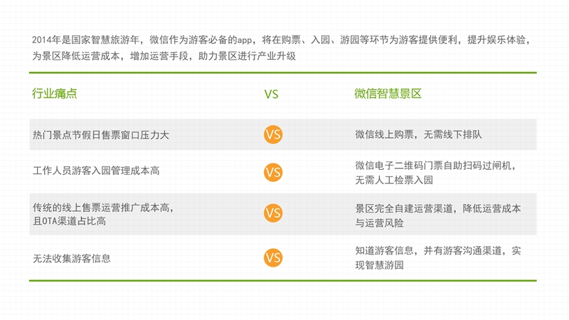 微信智慧景区解决方案.ppt_第2页