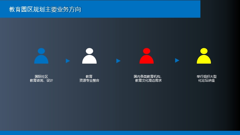 宁波社区教育园区规划方案2018.pptx_第3页