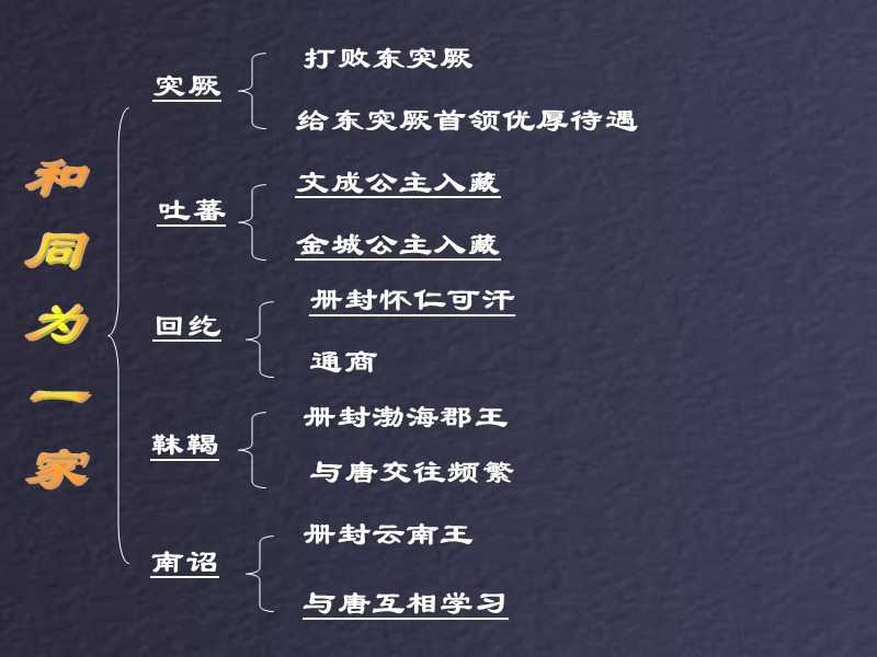 【初一政史地】和同为一家.ppt_第3页