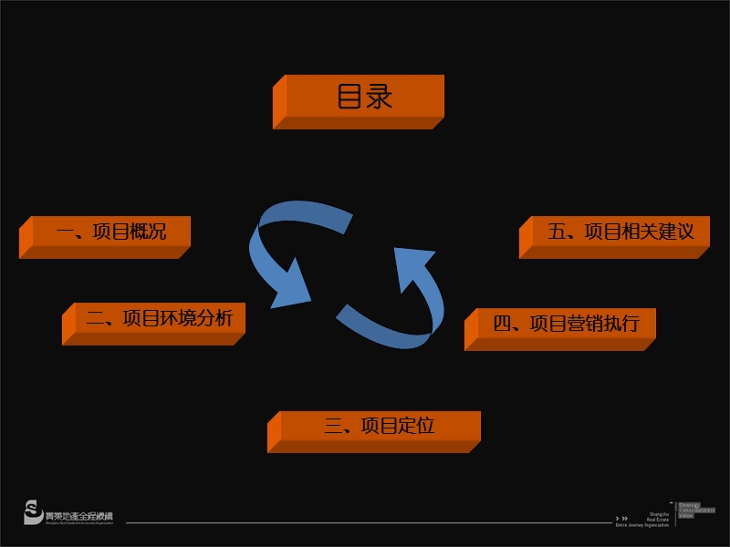 西安宏润地产高新二路服务式公寓前期策划沟通案-82ppt-2008年.ppt_第3页