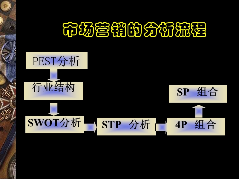 企业品牌管理教程.ppt_第3页