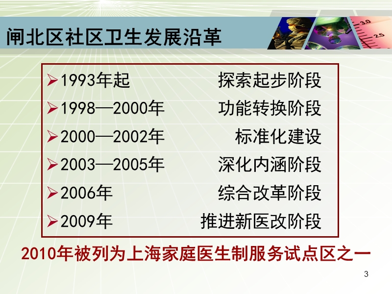 家庭医生服务责任制汇报.ppt_第3页