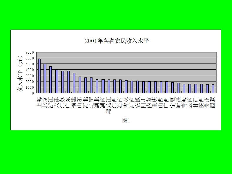 【农学课件】现代农业前沿：形态、技术与推广.ppt_第3页