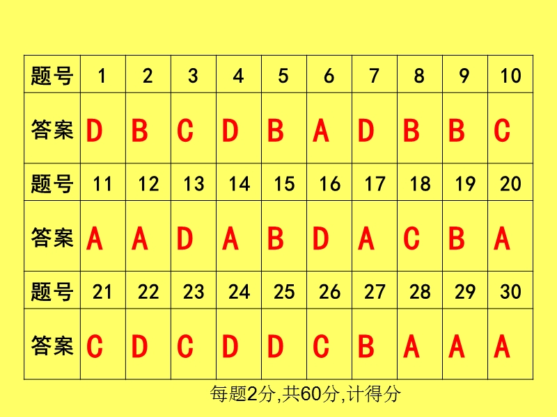 【初一理化生】生物人教版七上期中试卷(第一二单元)附答案.ppt_第2页