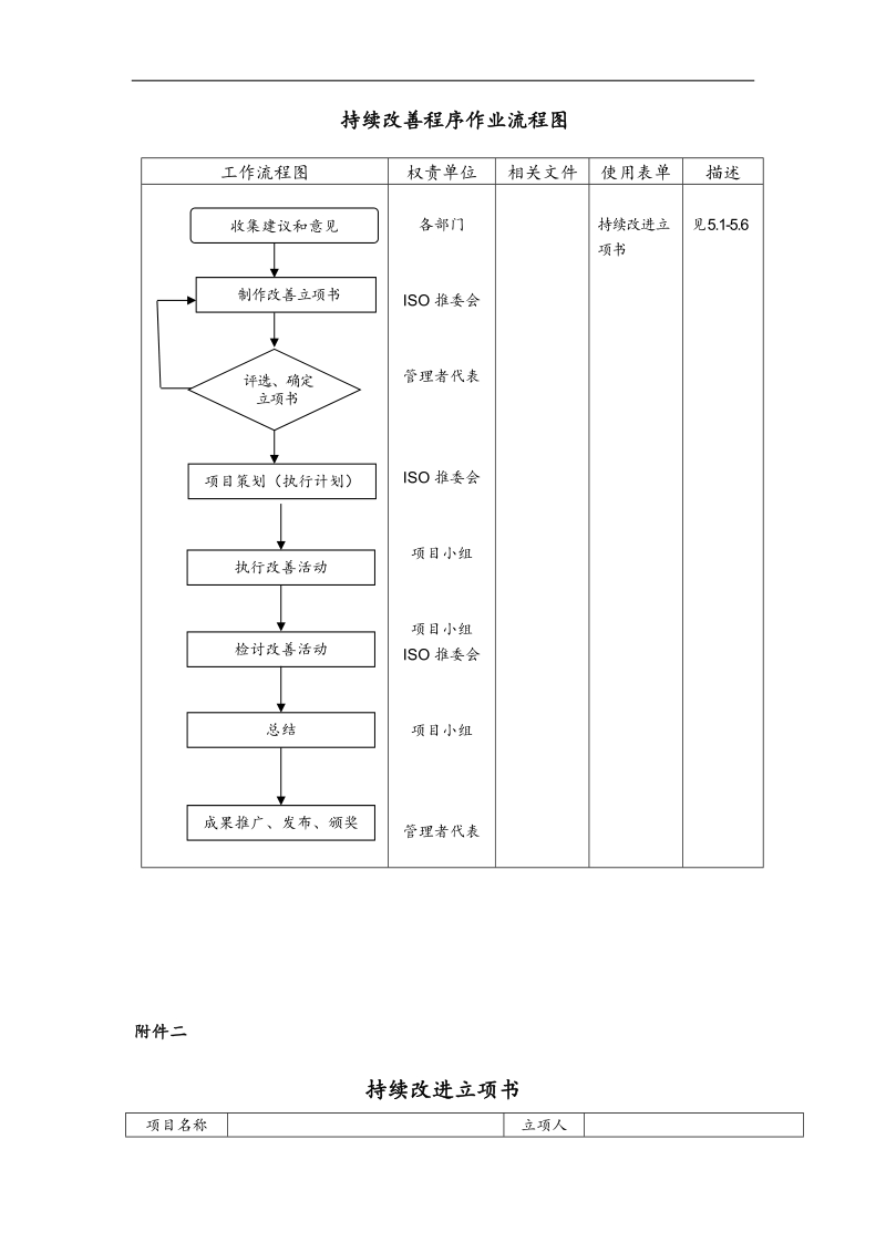 21持续改进程序.doc_第3页