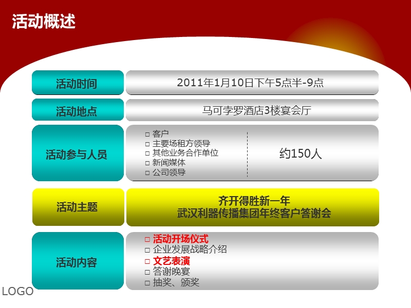 年终客户答谢会策划方案.ppt_第3页