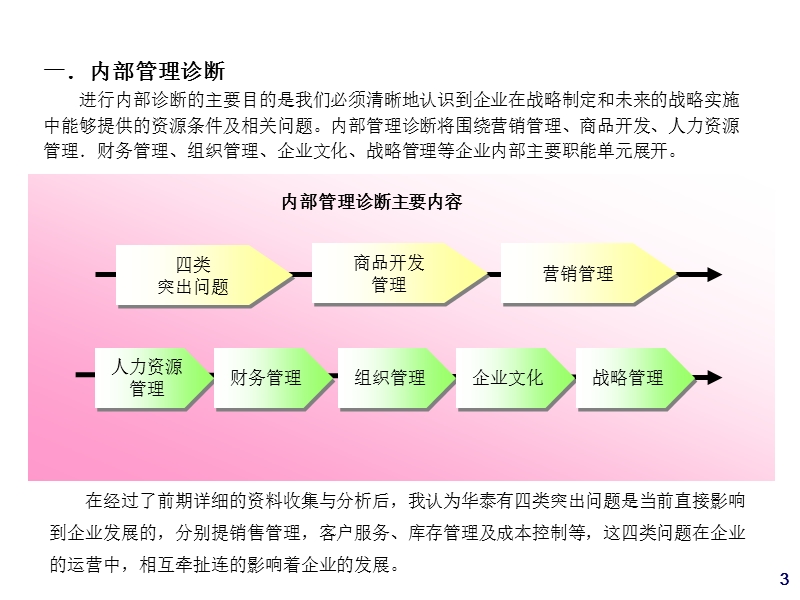 重庆某企业发展战略规划设计报告.ppt_第3页