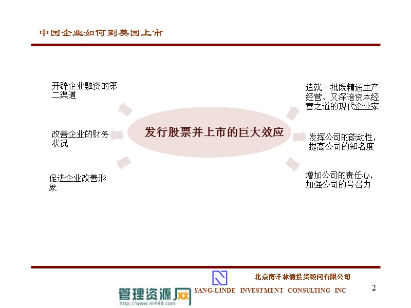 中国企业如何到美国上市.ppt_第2页