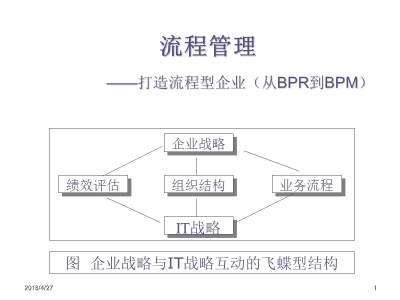 企业流程重组资料.ppt_第1页