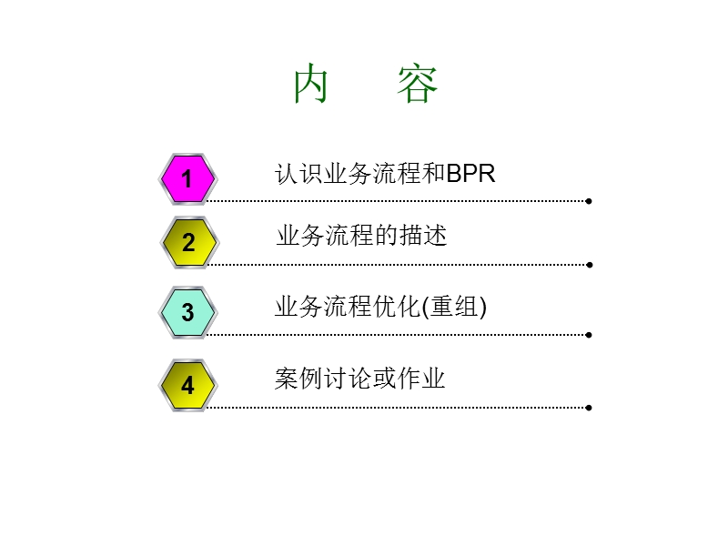 企业流程重组资料.ppt_第2页