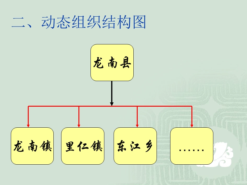 制作数学ppt的各种类型展示.ppt_第3页