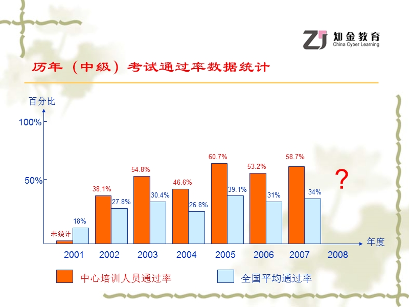 质量管理概论.ppt_第2页